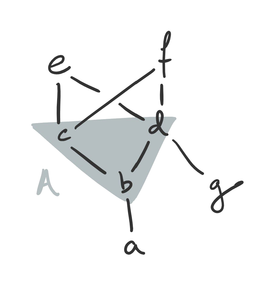 A Hasse diagram with a three-element subset highlighted.